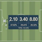 Illustration of a football pitch with a betting odds board showing decimal prices converted to percentages
